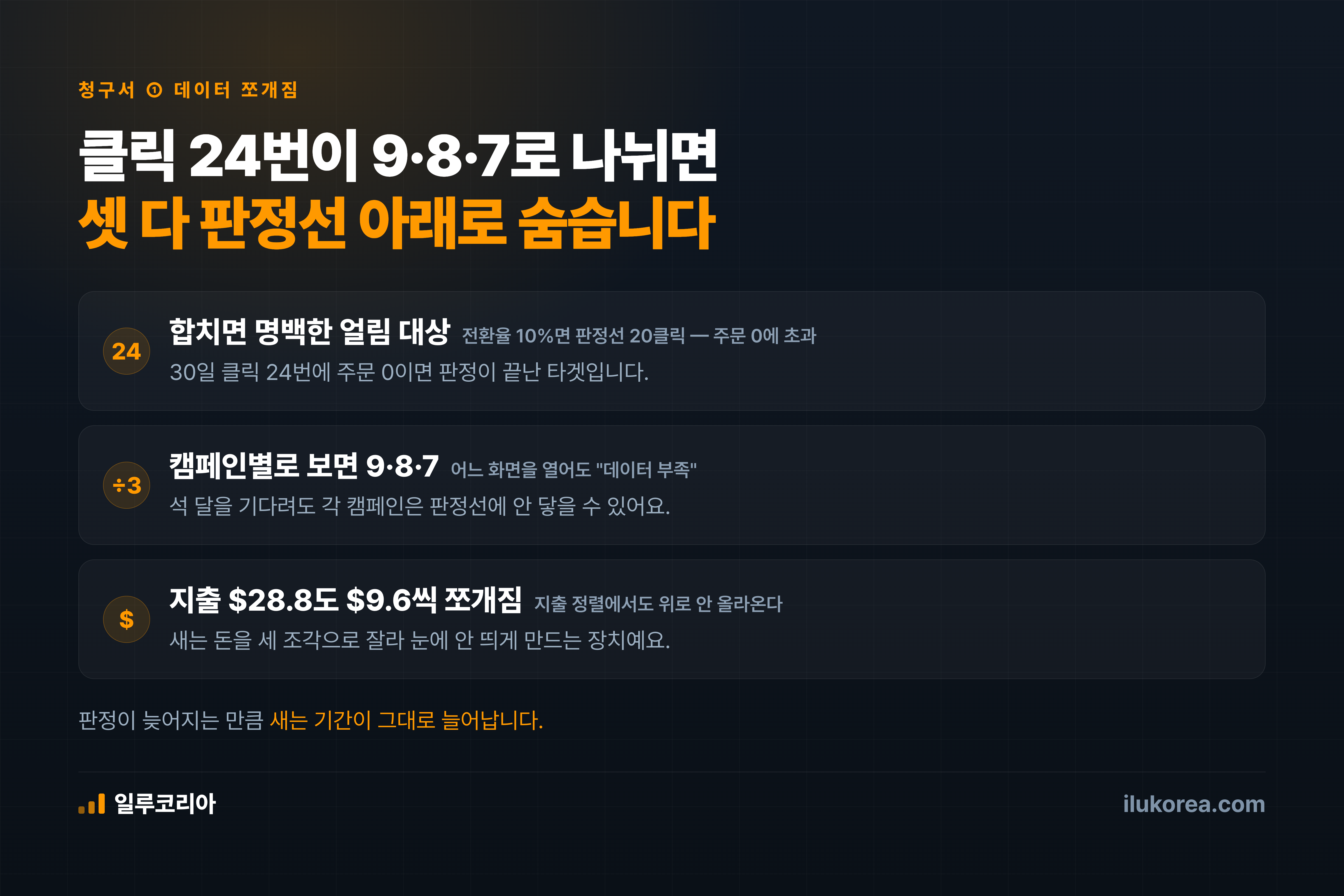 클릭 24번이 9·8·7로 쪼개지면 셋 다 판정선 아래로 숨습니다
