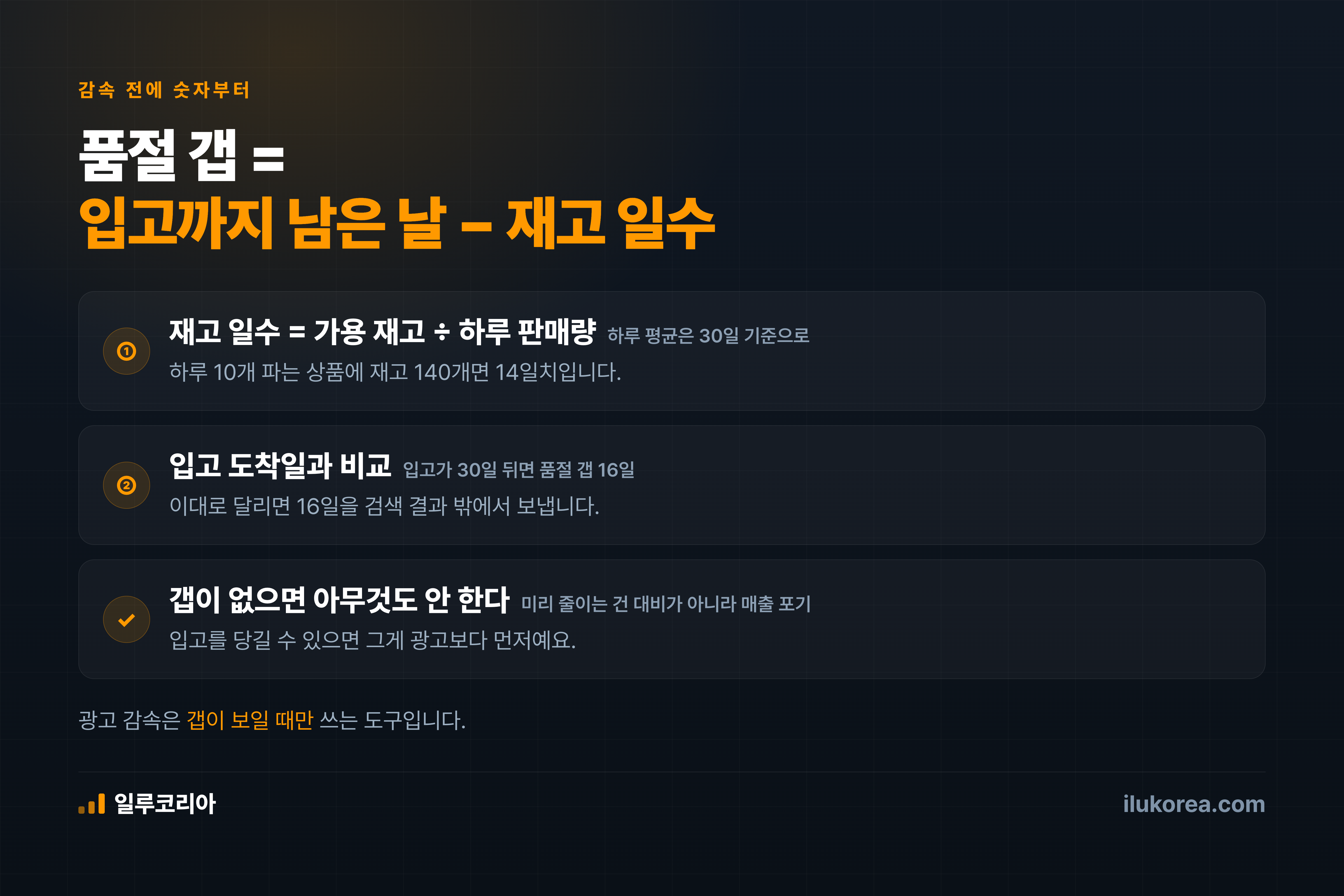 품절 갭 — 재고 일수와 입고 도착일의 차이