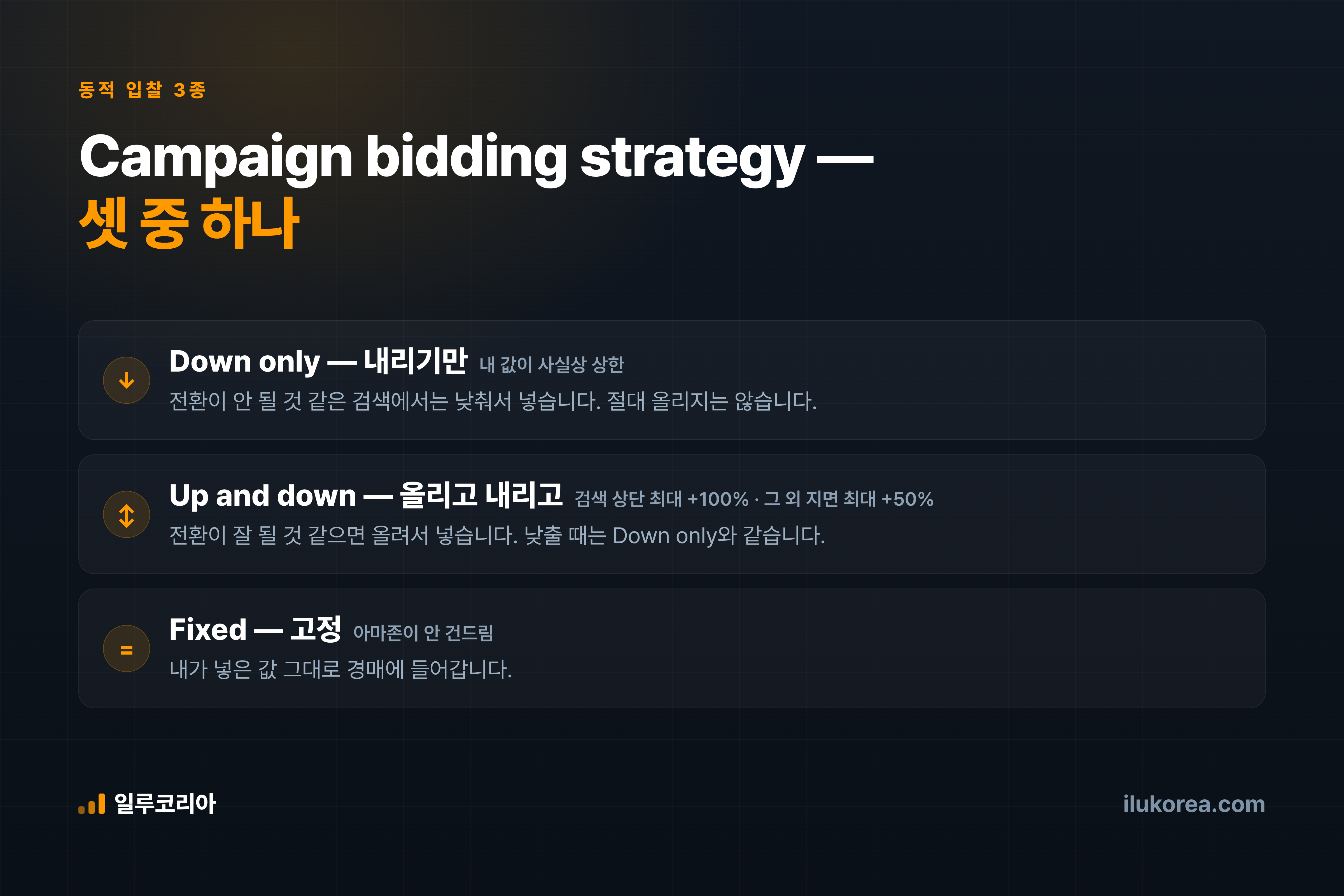 동적 입찰 3종: Down only는 내리기만, Up and down은 올리고 내리고, Fixed는 그대로