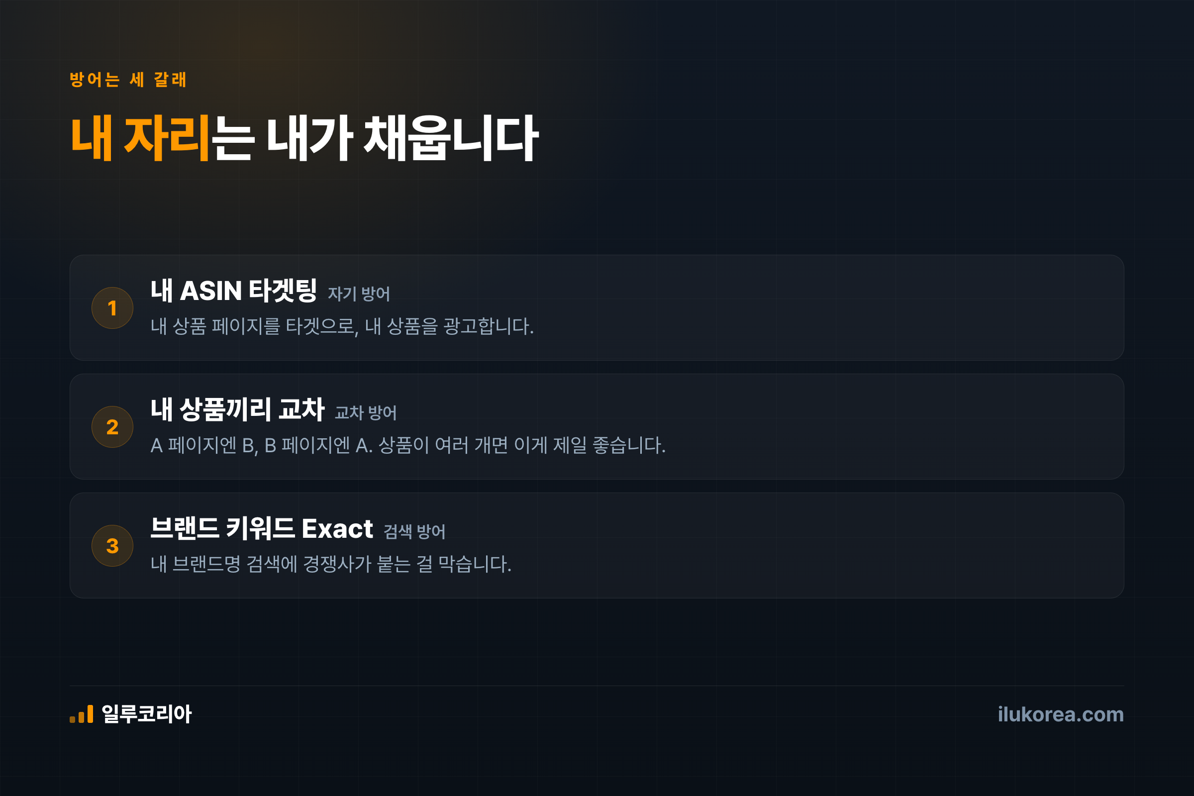 방어 3갈래 — 내 ASIN 타겟팅, 내 상품끼리 교차, 브랜드 키워드 Exact