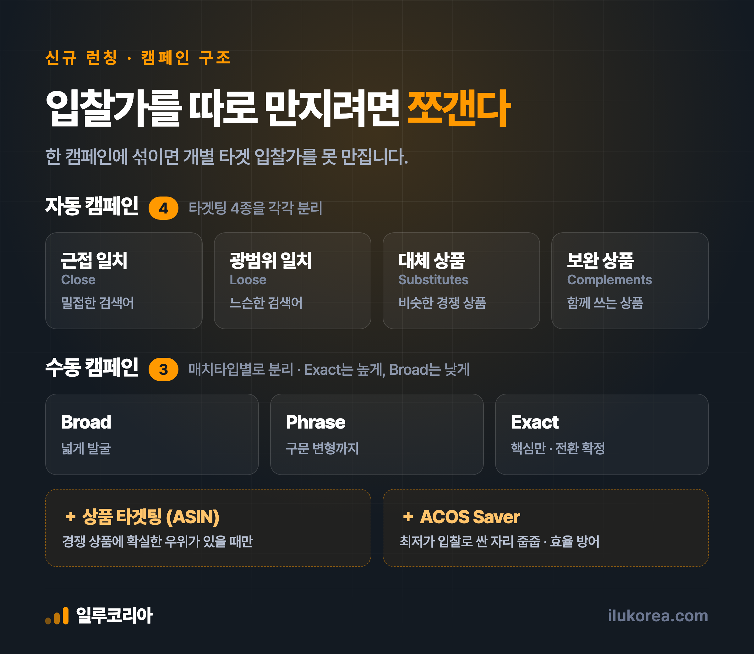 신규 런칭 캠페인 구조