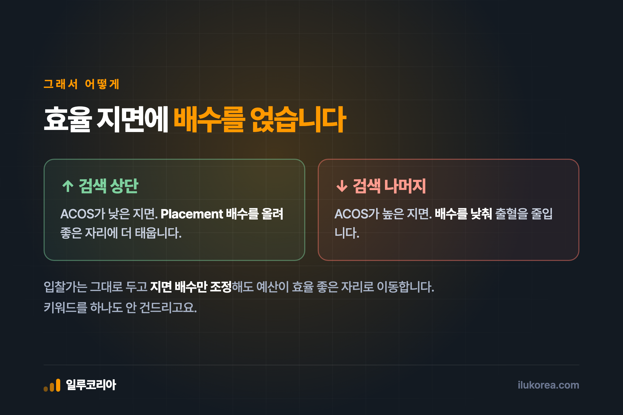 지면별 배수 조정 방향