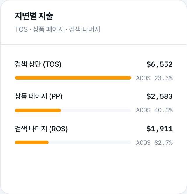 지면별로 나눠서 보는 화면