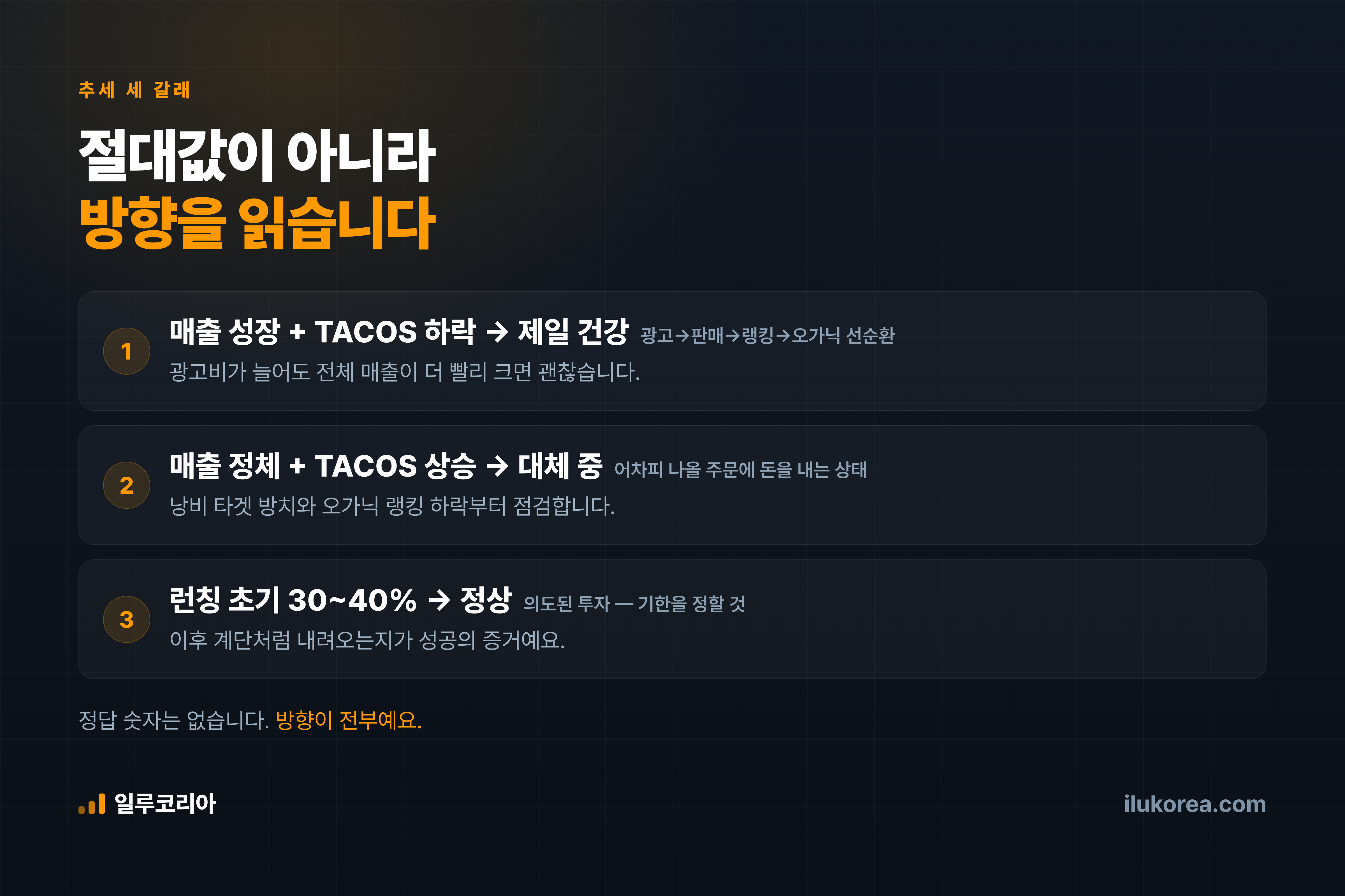 TACOS 추세 세 갈래 — 같은 숫자도 방향에 따라 뜻이 다릅니다